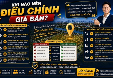 Khi nào nên điều chỉnh giá bán?