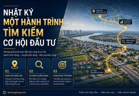 Nhật ký một hành trình tìm kiếm cơ hội đầu tư