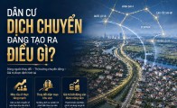 Dân cư dịch chuyển đang tạo ra điều gì?