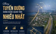 Những tuyến đường đang được quan tâm nhiều nhất