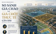 So sánh giá chào và giá chốt thực tế gần đây