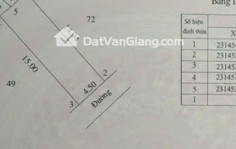 Siêu Phẩm Đất Văn Giang 67.2m2 Mặt Tiền 4.5m Ô Tô Vòng Quanh Giá Nhỉnh 3 Tỷ